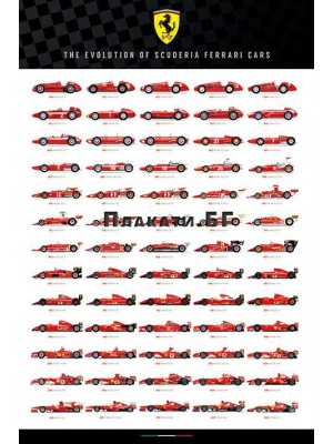 Ferrari F1 - Evolution